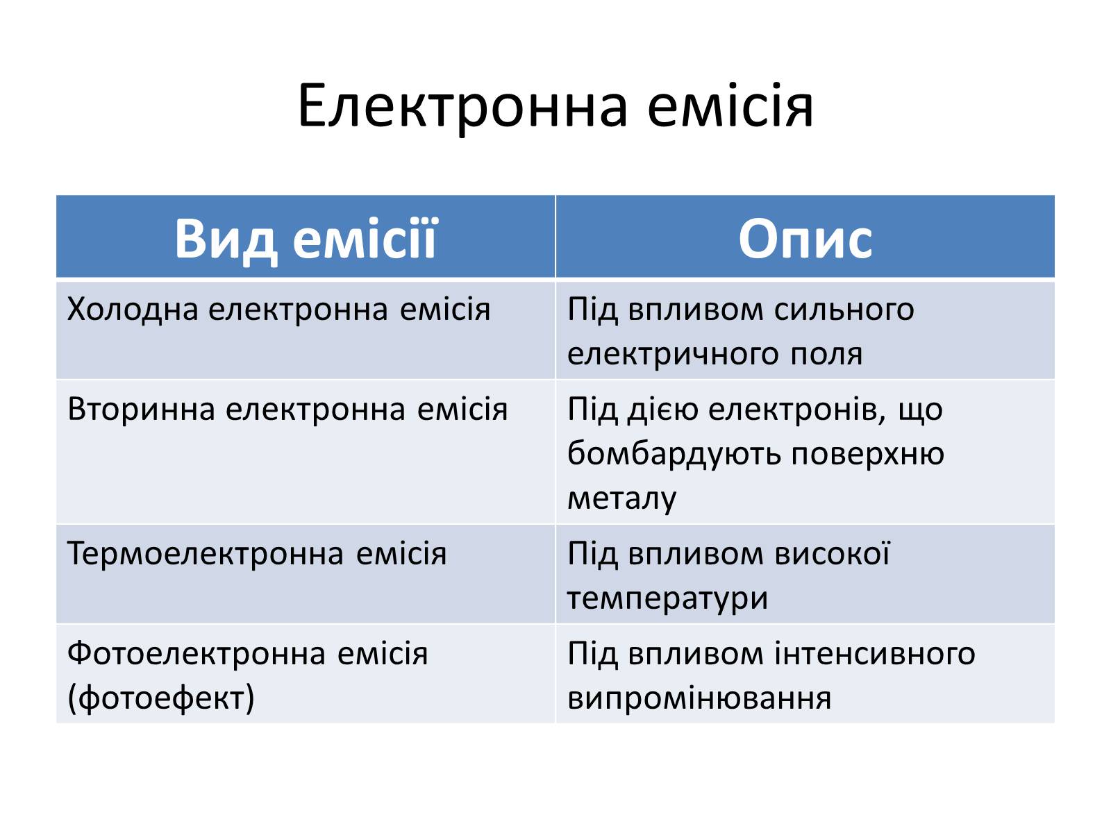 Презентація на тему «Струм в газах та вакуумі» - Слайд #9 Презентація на тему «Струм в газах та вакуумі» - Слайд #9
