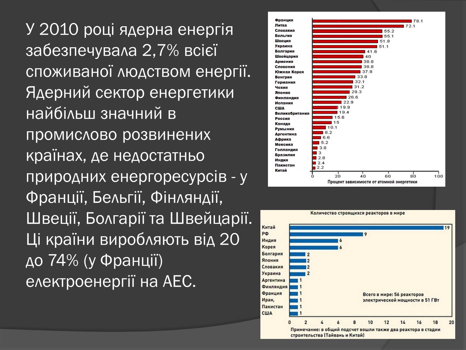 Презентація на тему «Ядерна Енергетика» (варіант 3) - Слайд #5 Презентація на тему «Ядерна Енергетика» (варіант 3) - Слайд #5