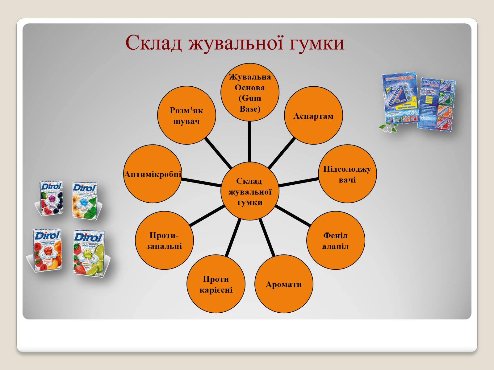 Презентація на тему «Жувальна гумка» - Слайд #6 Презентація на тему «Жувальна гумка» - Слайд #6