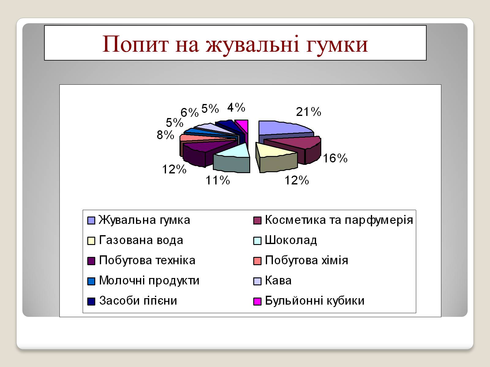 Презентація на тему «Жувальна гумка» - Слайд #9 Презентація на тему «Жувальна гумка» - Слайд #9