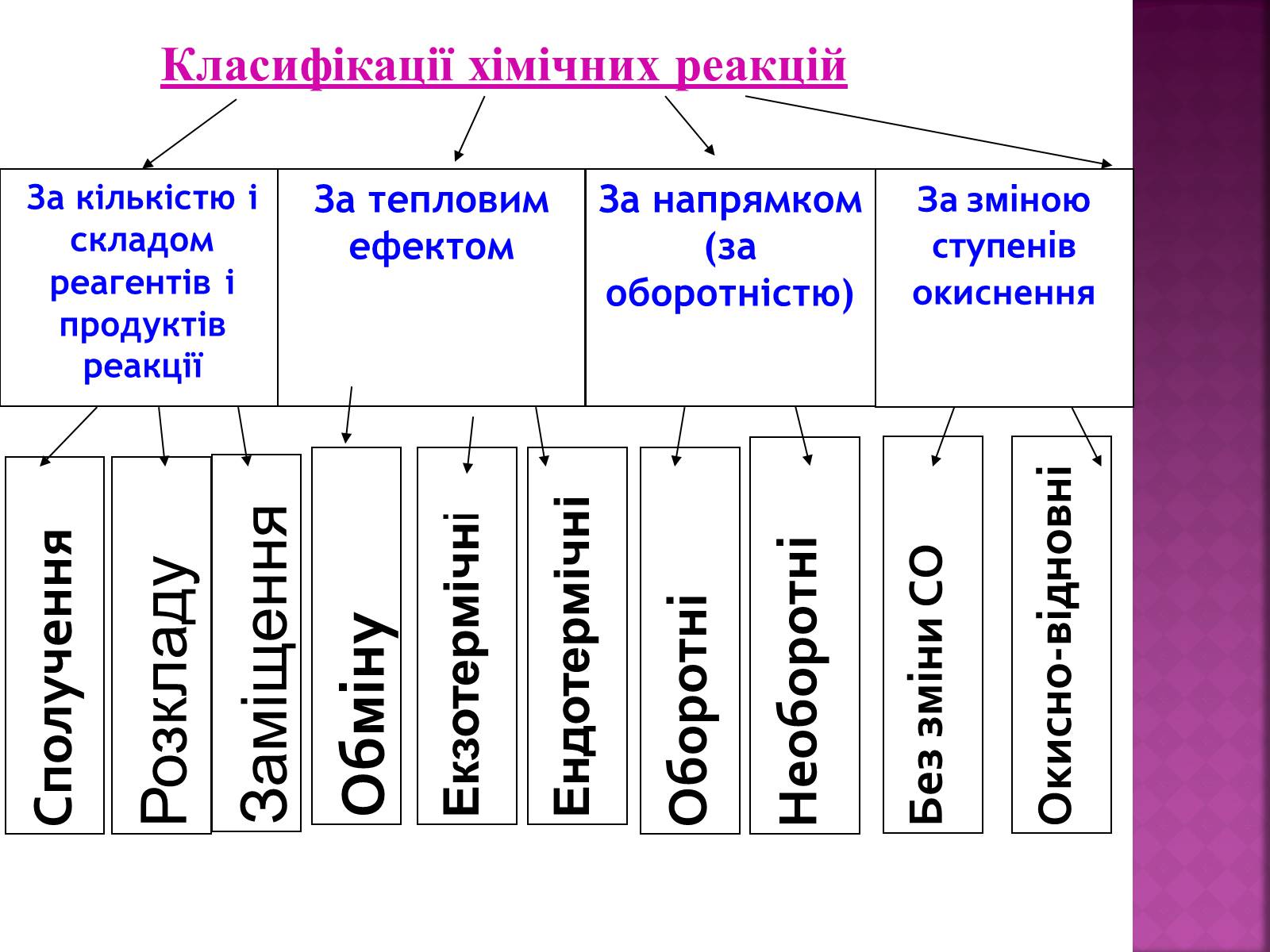 Презентація на тему «Тепловий ефект реакції. Екзотермічні та ендотермічні реакції» - Слайд #3 Презентація на тему «Тепловий ефект реакції. Екзотермічні та ендотермічні реакції» - Слайд #3