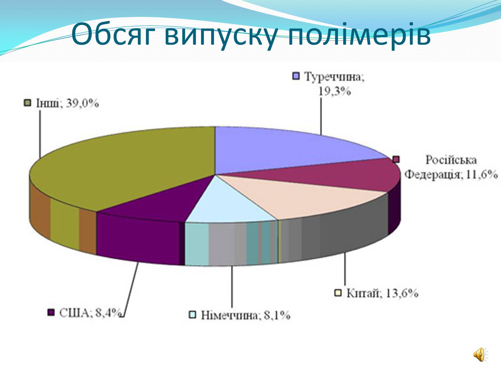 Презентація на тему «Полімери» (варіант 3) - Слайд #17 Презентація на тему «Полімери» (варіант 3) - Слайд #17