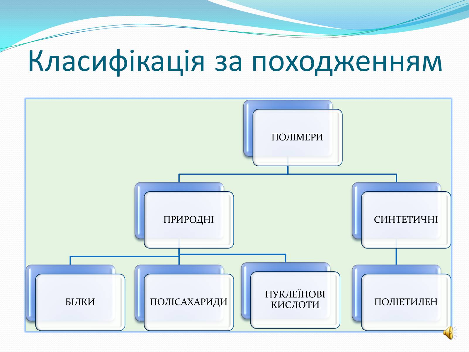 Презентація на тему «Полімери» (варіант 3) - Слайд #7 Презентація на тему «Полімери» (варіант 3) - Слайд #7