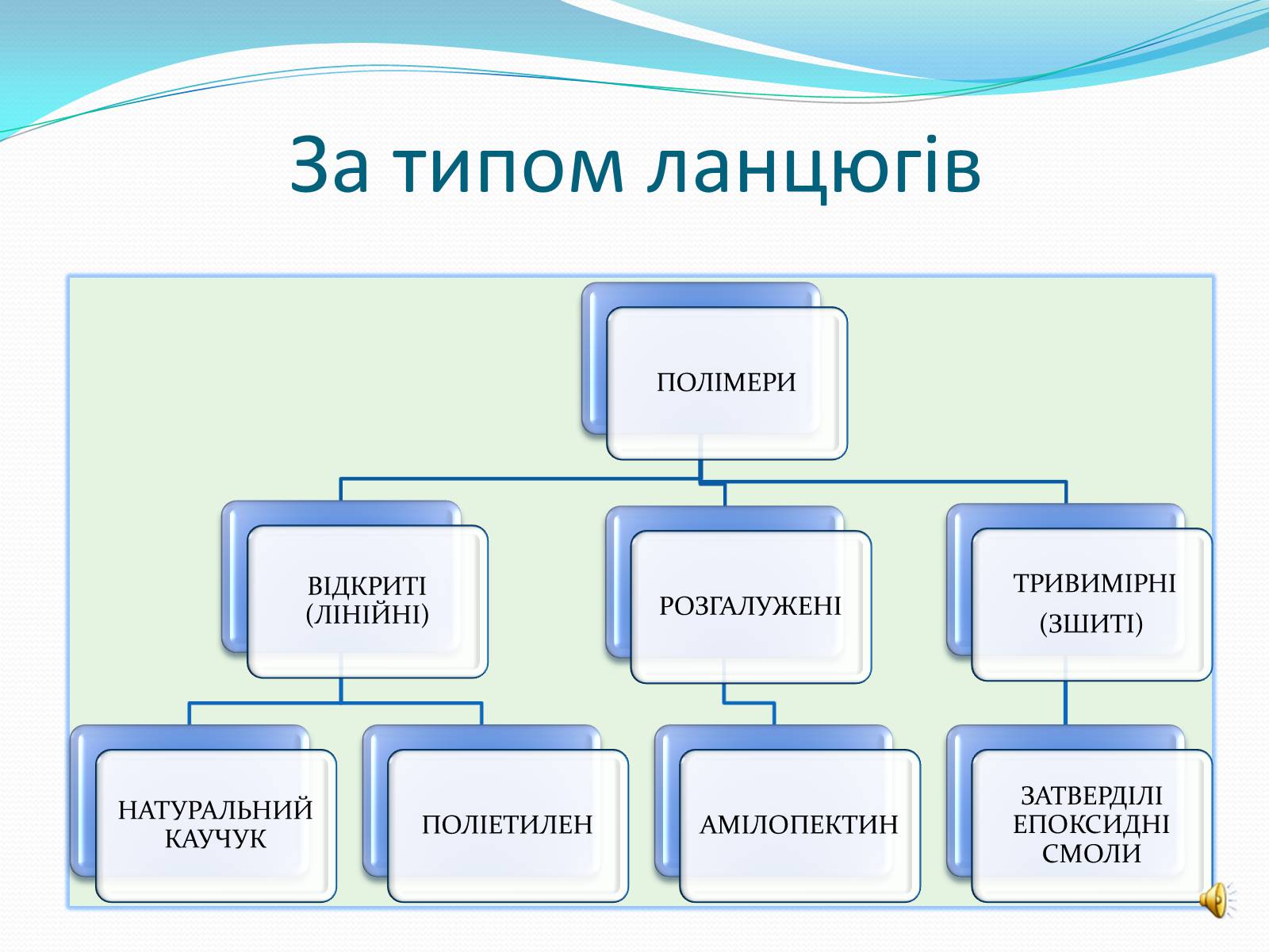 Презентація на тему «Полімери» (варіант 3) - Слайд #8 Презентація на тему «Полімери» (варіант 3) - Слайд #8