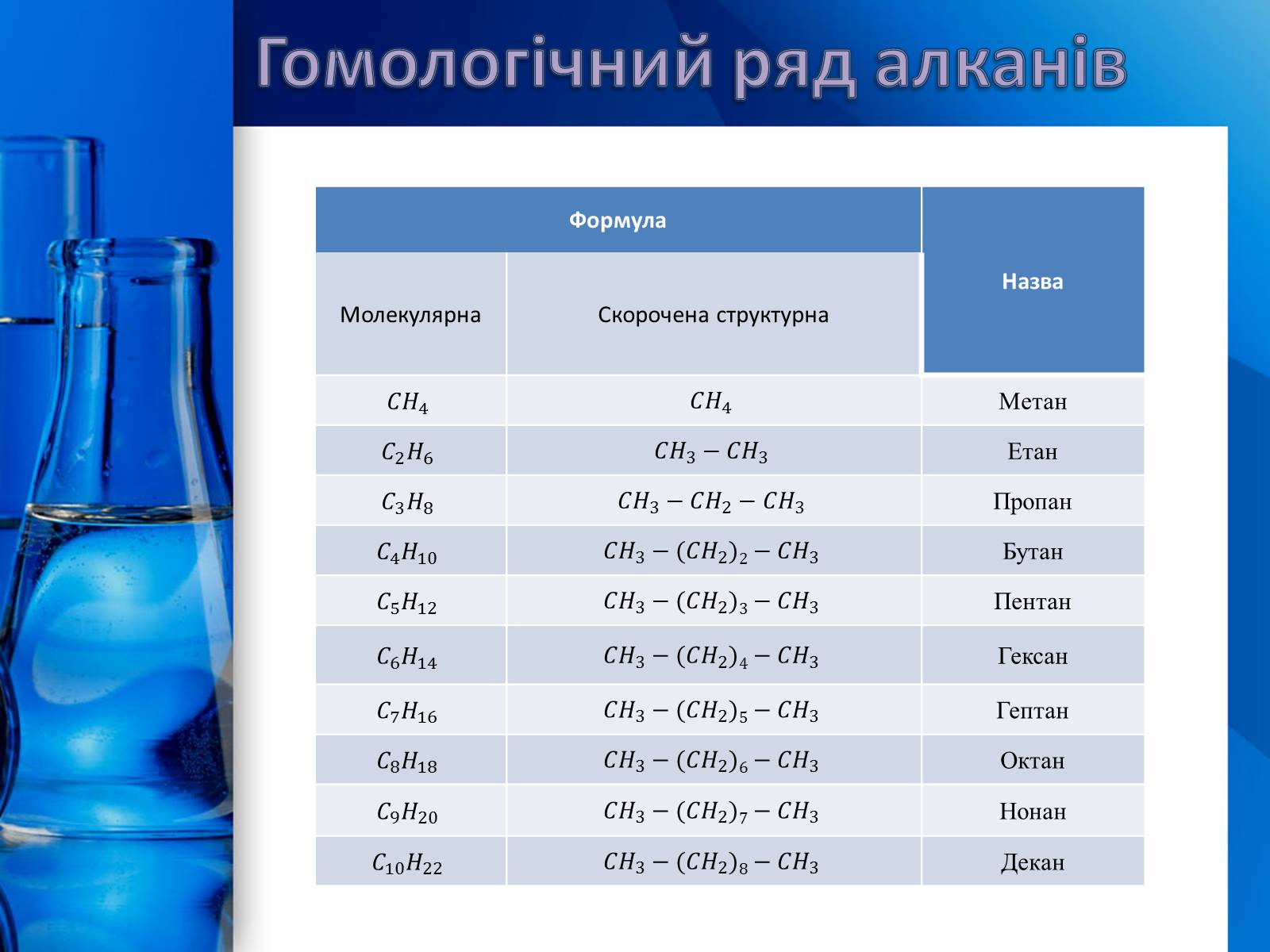 Презентація на тему «Алкани, алкени, алкіни» - Слайд #3