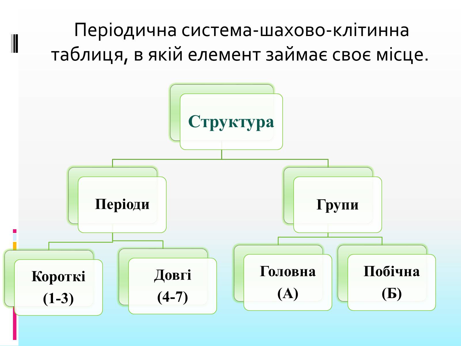 Презентація на тему «Періодична система» - Слайд #3 Презентація на тему «Періодична система» - Слайд #3