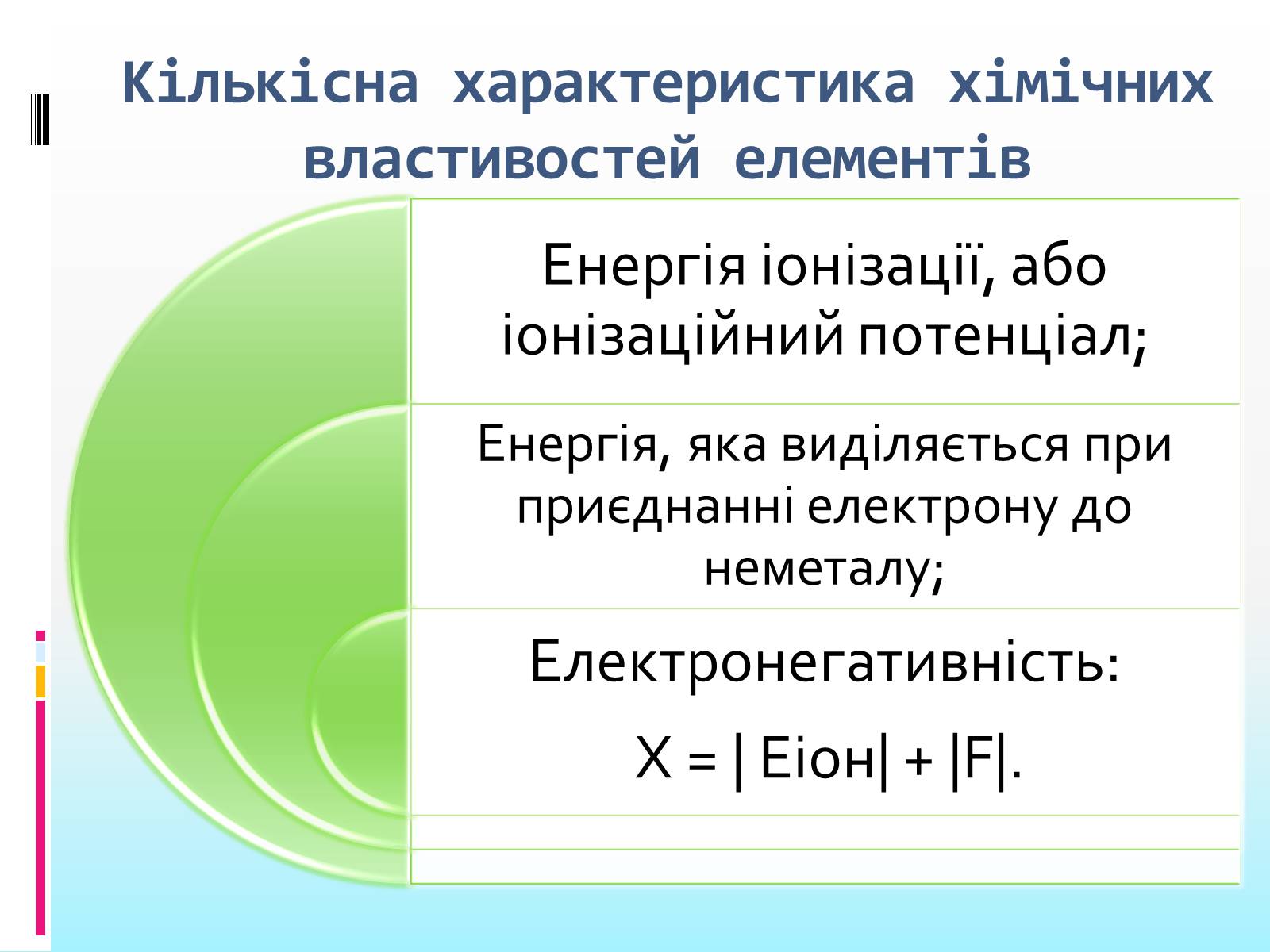 Презентація на тему «Періодична система» - Слайд #7 Презентація на тему «Періодична система» - Слайд #7