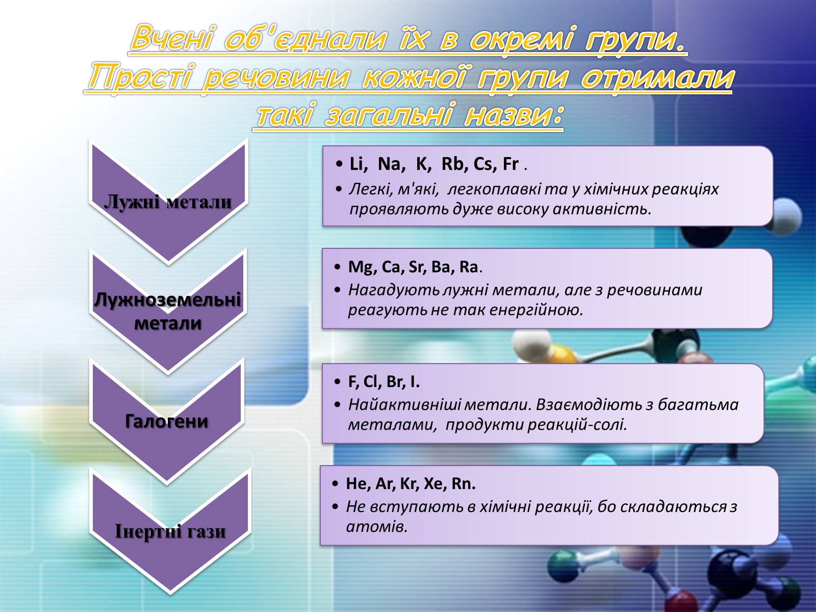 Презентація на тему «Періодична система хімічних елементів» - Слайд #4 Презентація на тему «Періодична система хімічних елементів» - Слайд #4