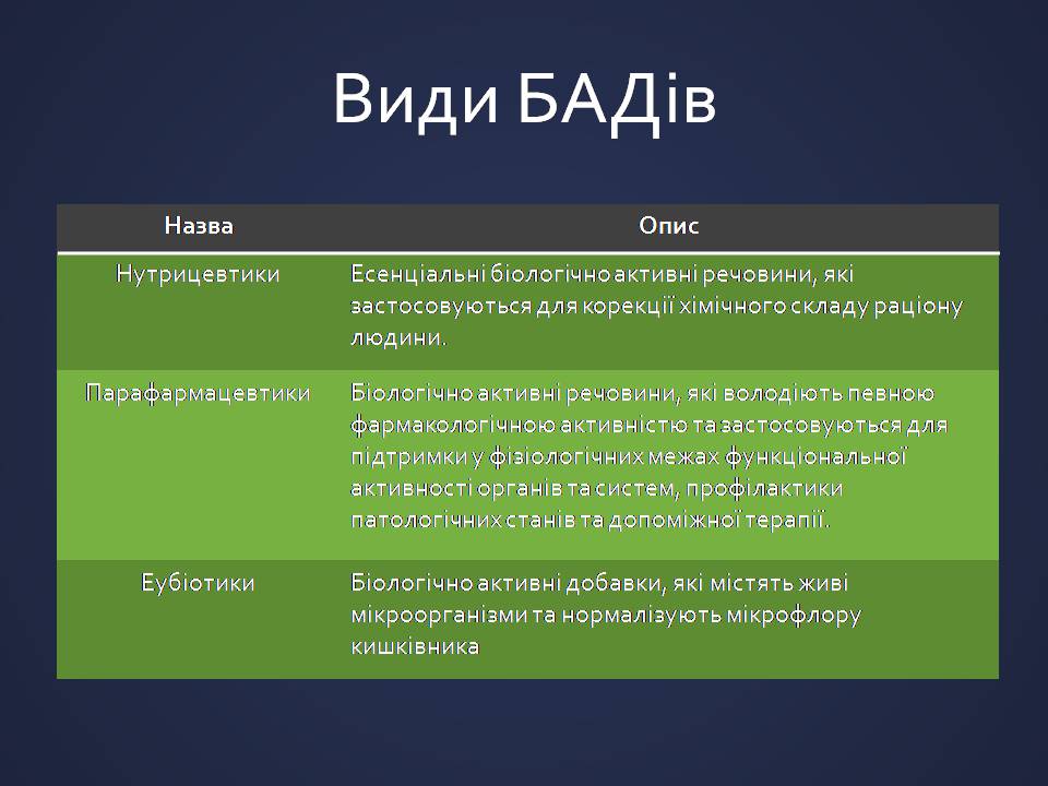 Презентація на тему «Харчові добавки» (варіант 25) - Слайд #10 Презентація на тему «Харчові добавки» (варіант 25) - Слайд #10