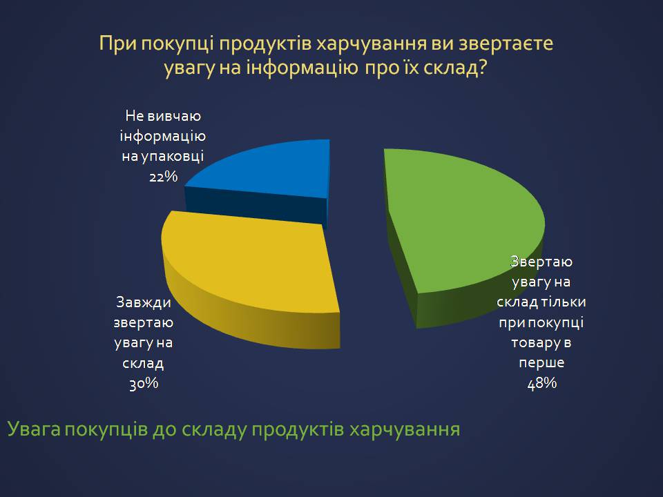 Презентація на тему «Харчові добавки» (варіант 25) - Слайд #17 Презентація на тему «Харчові добавки» (варіант 25) - Слайд #17