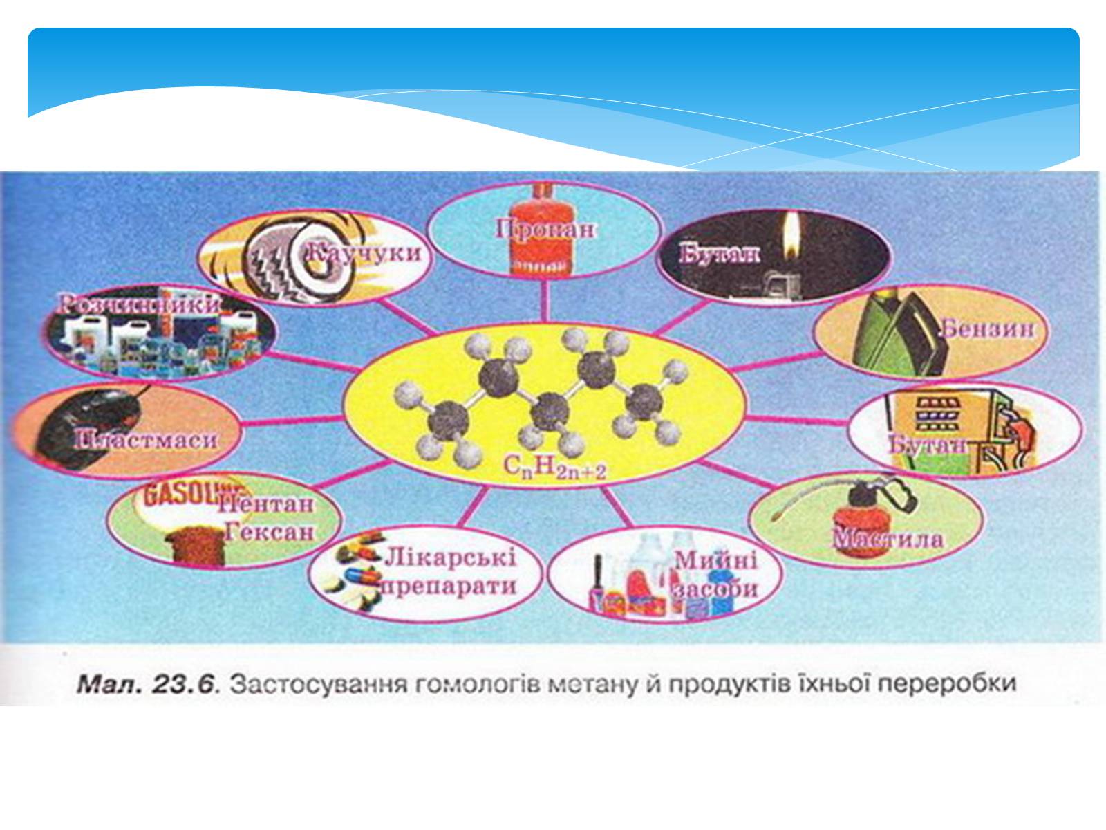 Презентація на тему «Ізомерія» - Слайд #6 Презентація на тему «Ізомерія» - Слайд #6