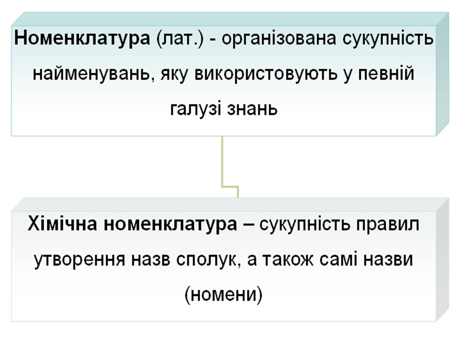 Презентація на тему «Ізомерія» - Слайд #8 Презентація на тему «Ізомерія» - Слайд #8