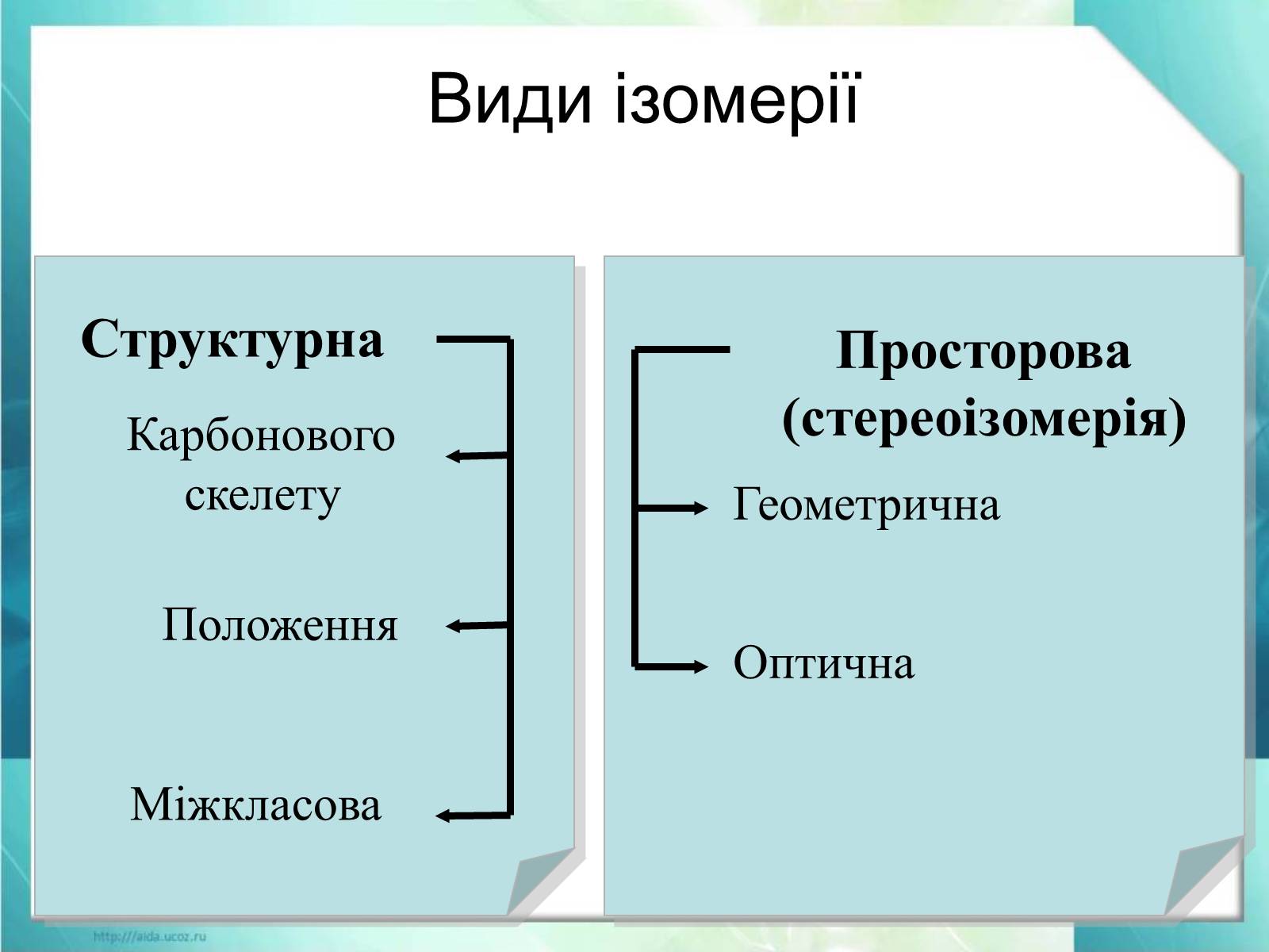 Презентація на тему «Явище ізомерії. Структурна ізомерія» - Слайд #23 Презентація на тему «Явище ізомерії. Структурна ізомерія» - Слайд #23