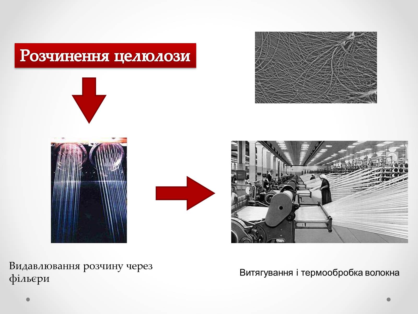 Презентація на тему «Штучні і синтетичні волокна» (варіант 2) - Слайд #11 Презентація на тему «Штучні і синтетичні волокна» (варіант 2) - Слайд #11