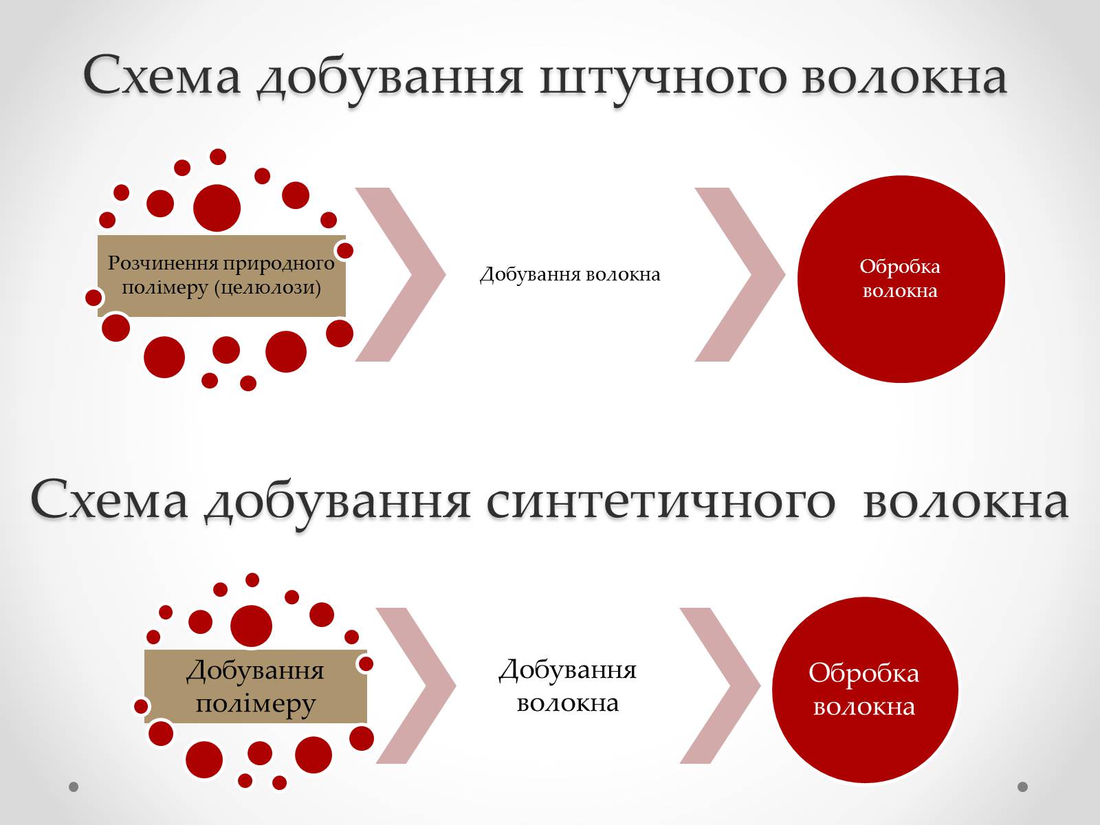 Презентація на тему «Штучні і синтетичні волокна» (варіант 2) - Слайд #13 Презентація на тему «Штучні і синтетичні волокна» (варіант 2) - Слайд #13