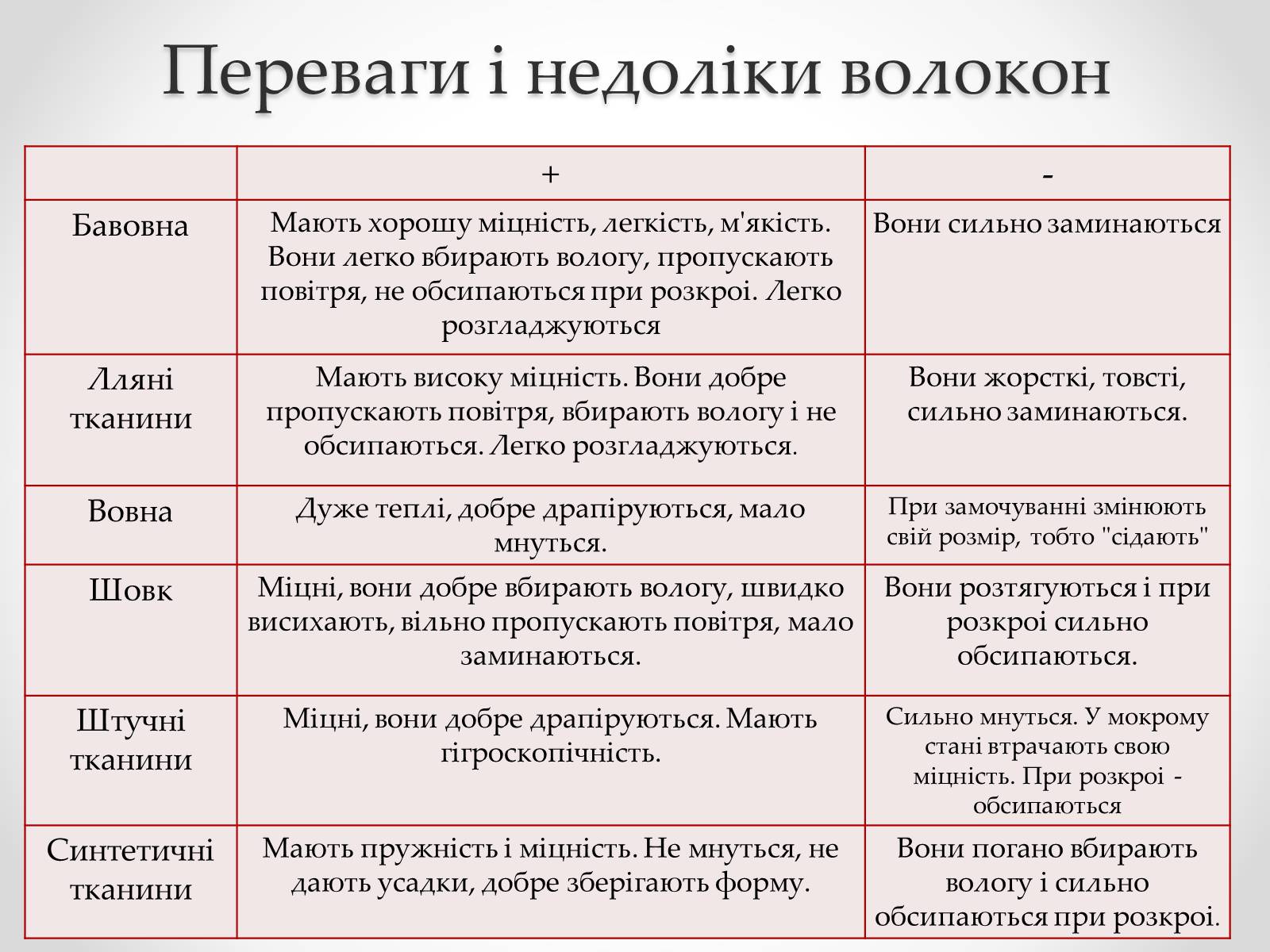 Презентація на тему «Штучні і синтетичні волокна» (варіант 2) - Слайд #20 Презентація на тему «Штучні і синтетичні волокна» (варіант 2) - Слайд #20