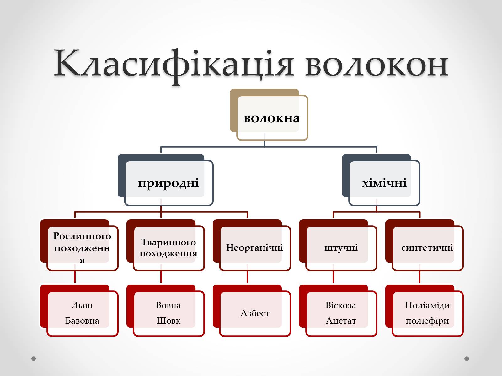 Презентація на тему «Штучні і синтетичні волокна» (варіант 2) - Слайд #3 Презентація на тему «Штучні і синтетичні волокна» (варіант 2) - Слайд #3