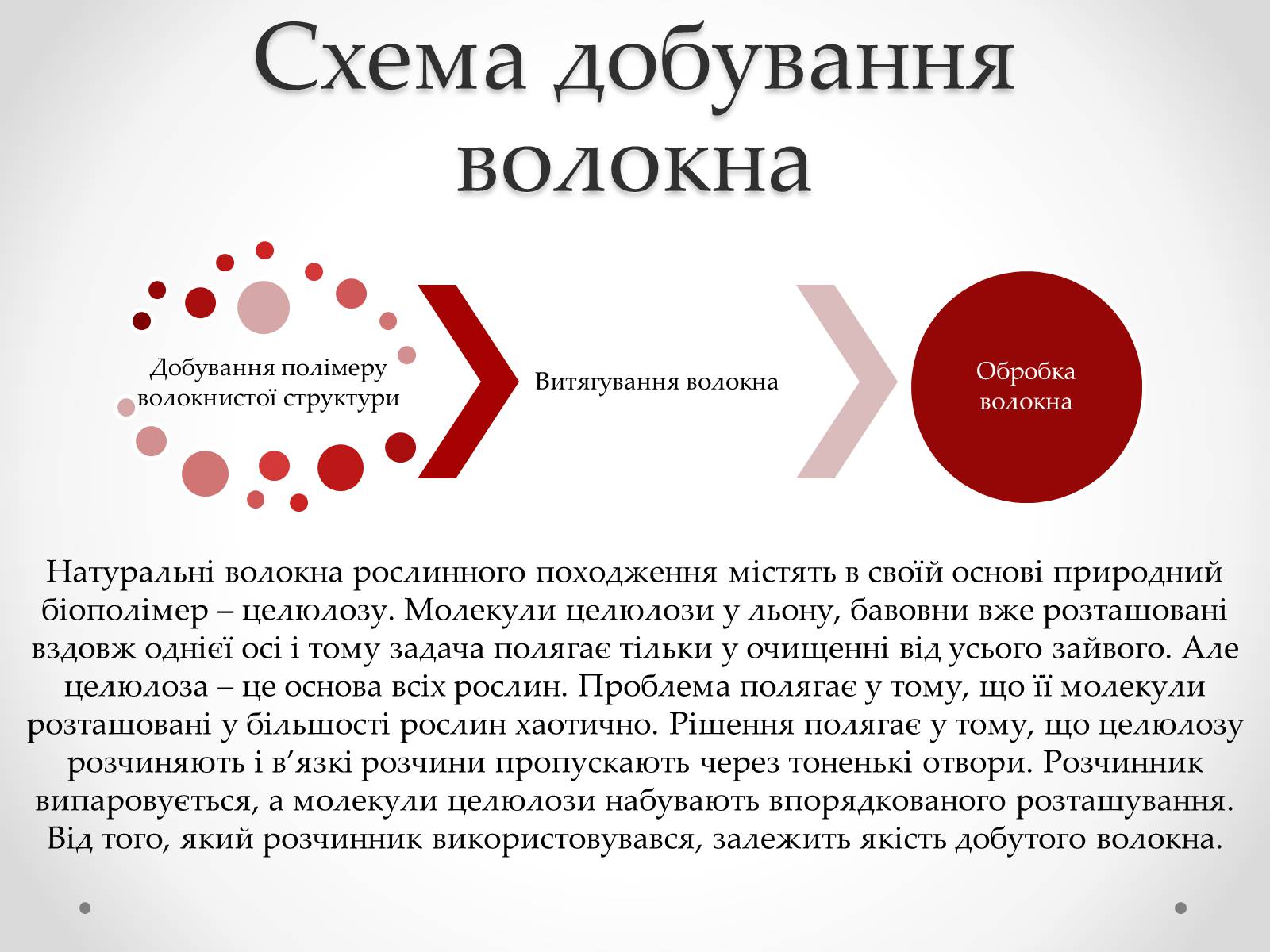 Презентація на тему «Штучні і синтетичні волокна» (варіант 2) - Слайд #6 Презентація на тему «Штучні і синтетичні волокна» (варіант 2) - Слайд #6