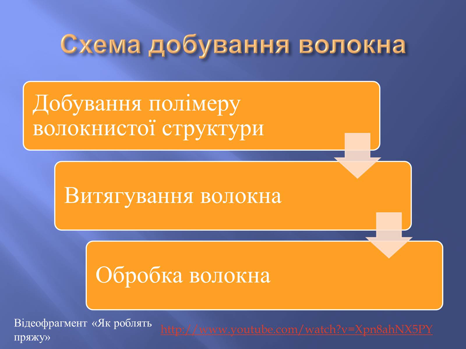 Презентація на тему «Штучні і синтетичні волокна» (варіант 3) - Слайд #5 Презентація на тему «Штучні і синтетичні волокна» (варіант 3) - Слайд #5