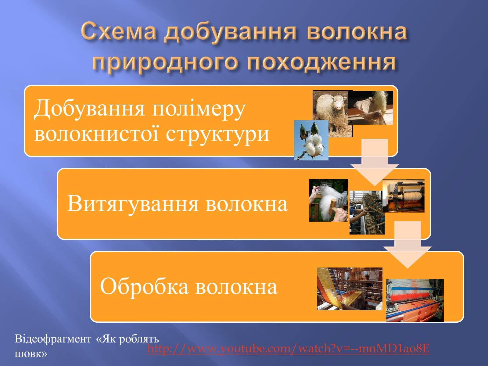 Презентація на тему «Штучні і синтетичні волокна» (варіант 3) - Слайд #6 Презентація на тему «Штучні і синтетичні волокна» (варіант 3) - Слайд #6