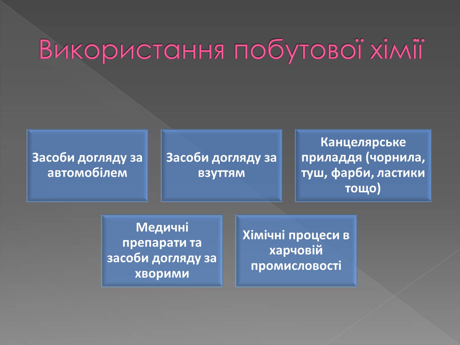 Презентація на тему «Хімія у побуті» (варіант 1) - Слайд #7 Презентація на тему «Хімія у побуті» (варіант 1) - Слайд #7