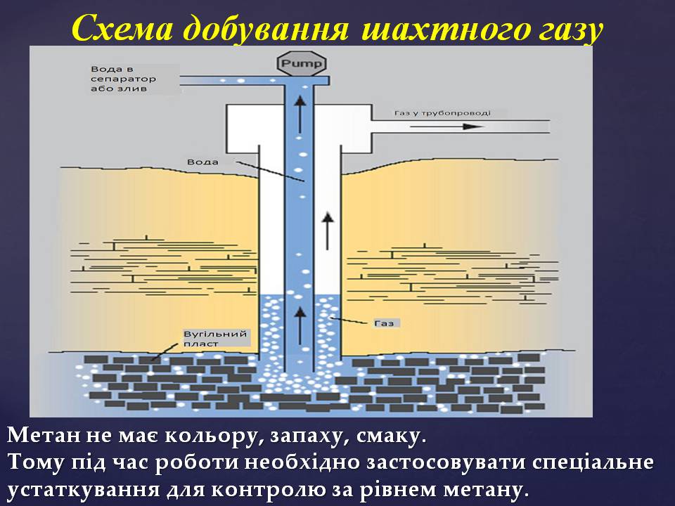 Презентація на тему «Природний газ» (варіант 12) - Слайд #12 Презентація на тему «Природний газ» (варіант 12) - Слайд #12
