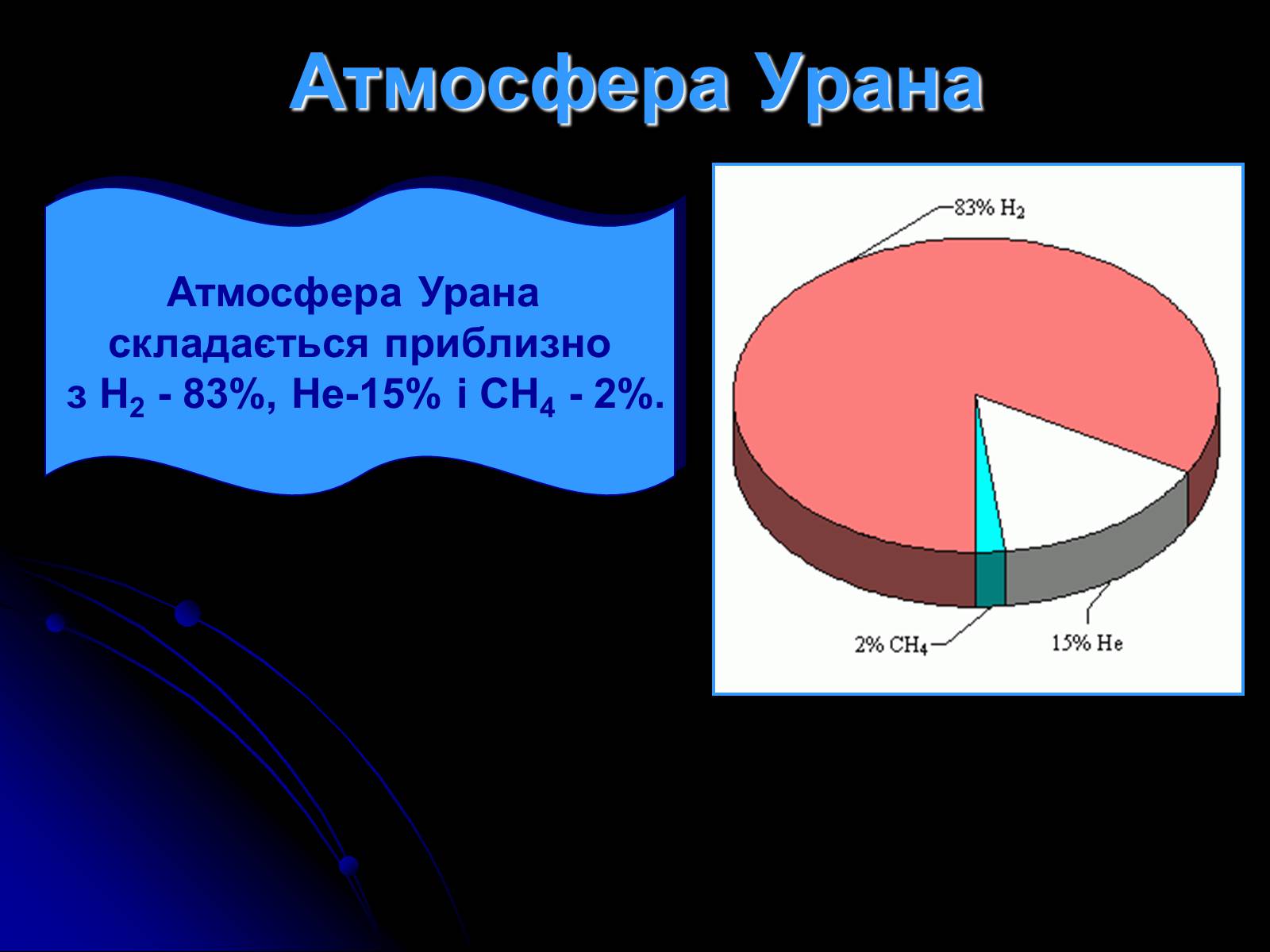 Презентація на тему «Уран» (варіант 7) - Слайд #8 Презентація на тему «Уран» (варіант 7) - Слайд #8
