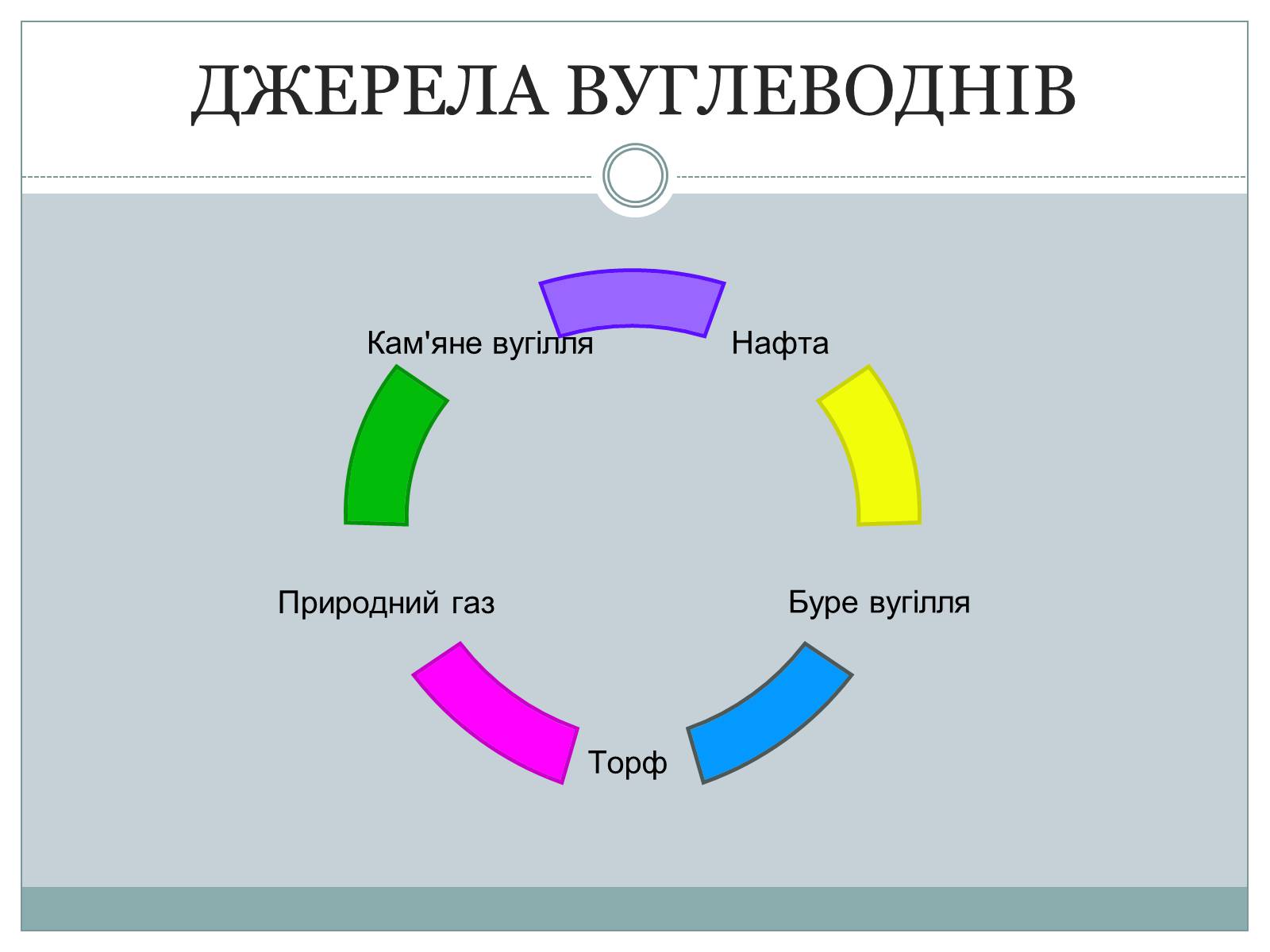 Презентація на тему «Нафта» (варіант 20) - Слайд #3 Презентація на тему «Нафта» (варіант 20) - Слайд #3