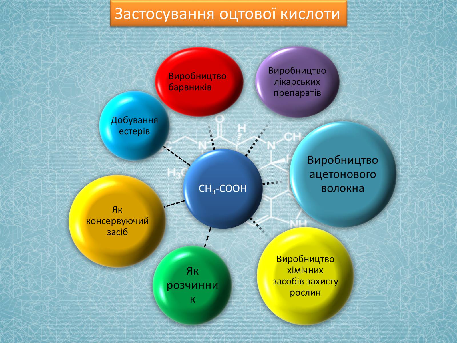 Презентація на тему «Карбонові кислоти» (варіант 2) - Слайд #12 Презентація на тему «Карбонові кислоти» (варіант 2) - Слайд #12