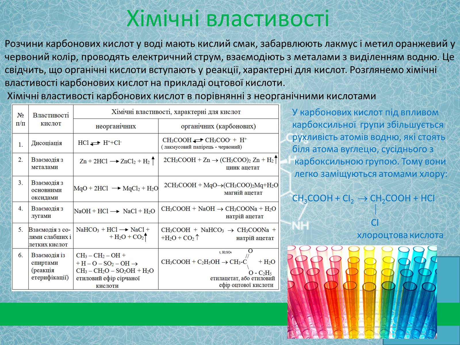 Презентація на тему «Карбонові кислоти» (варіант 2) - Слайд #14 Презентація на тему «Карбонові кислоти» (варіант 2) - Слайд #14