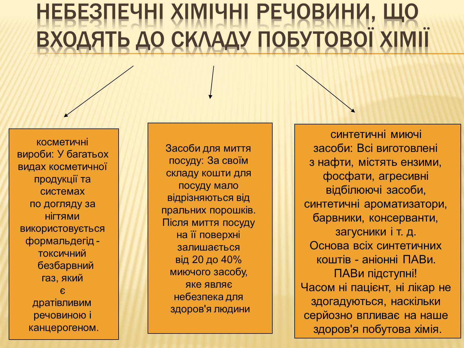 Презентація на тему «Побутова Хімія» (варіант 1) - Слайд #3 Презентація на тему «Побутова Хімія» (варіант 1) - Слайд #3