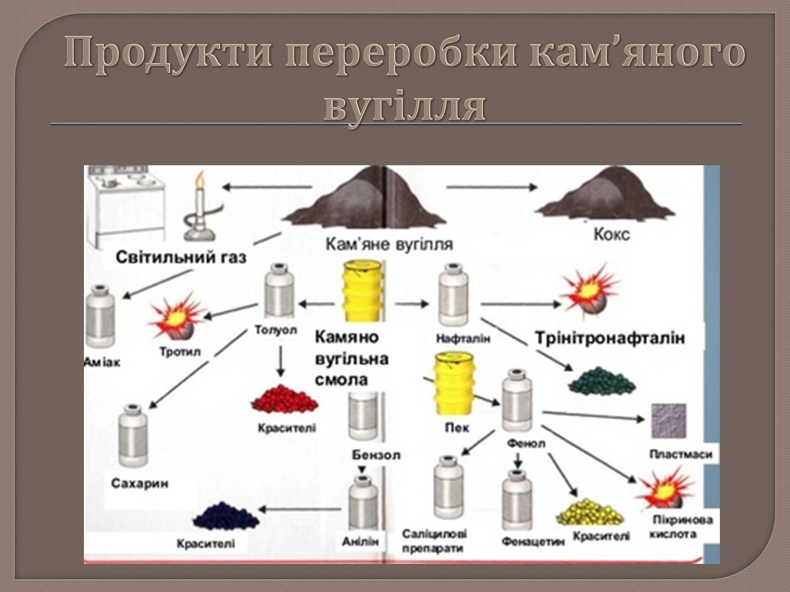 Презентація на тему «Охорона навколишнього середовища від забруднень при переробці вуглеводневої сировини» - Слайд #15 Презентація на тему «Охорона навколишнього середовища від забруднень при переробці вуглеводневої сировини» - Слайд #15
