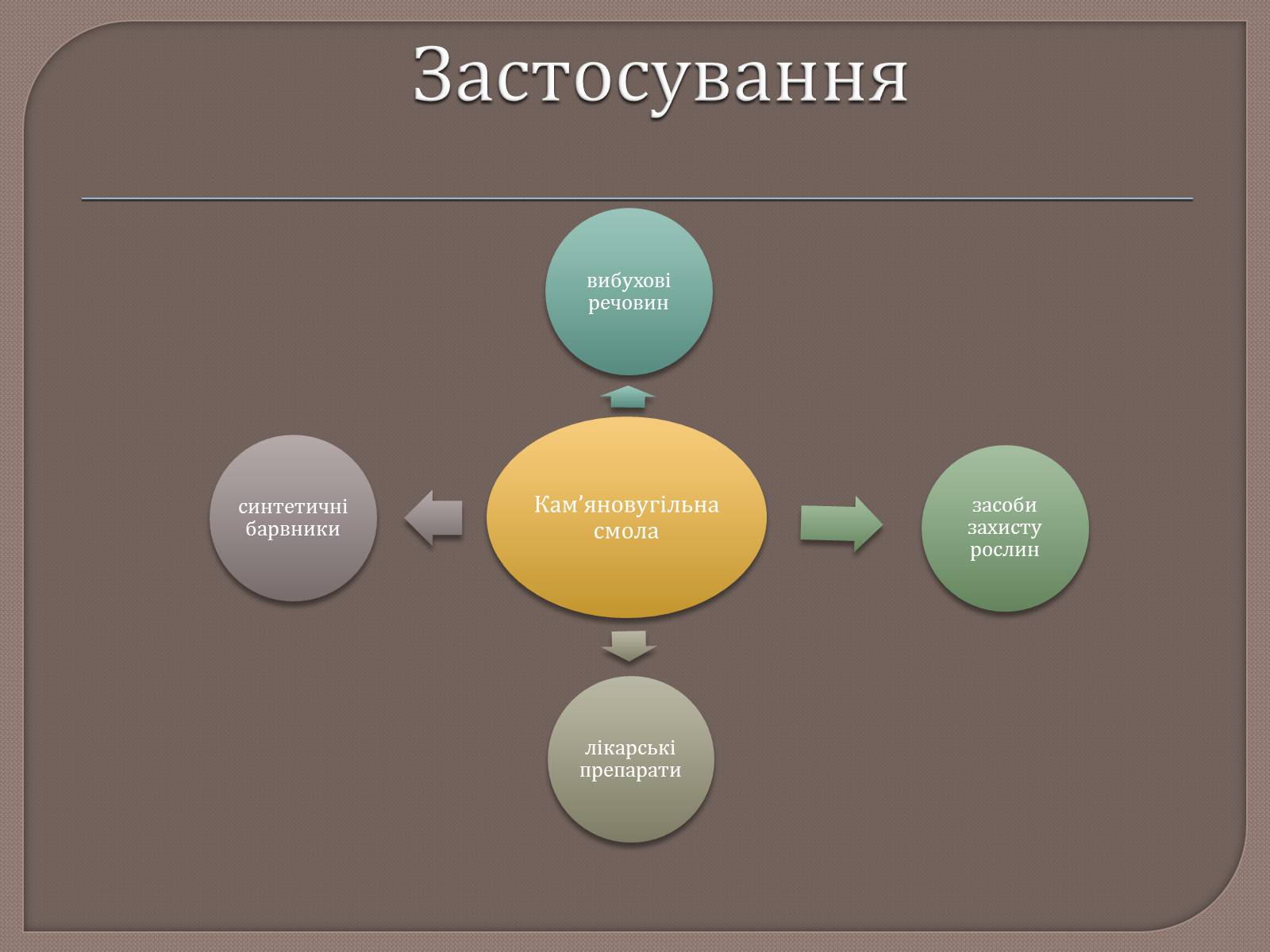 Презентація на тему «Охорона навколишнього середовища від забруднень при переробці вуглеводневої сировини» - Слайд #16 Презентація на тему «Охорона навколишнього середовища від забруднень при переробці вуглеводневої сировини» - Слайд #16