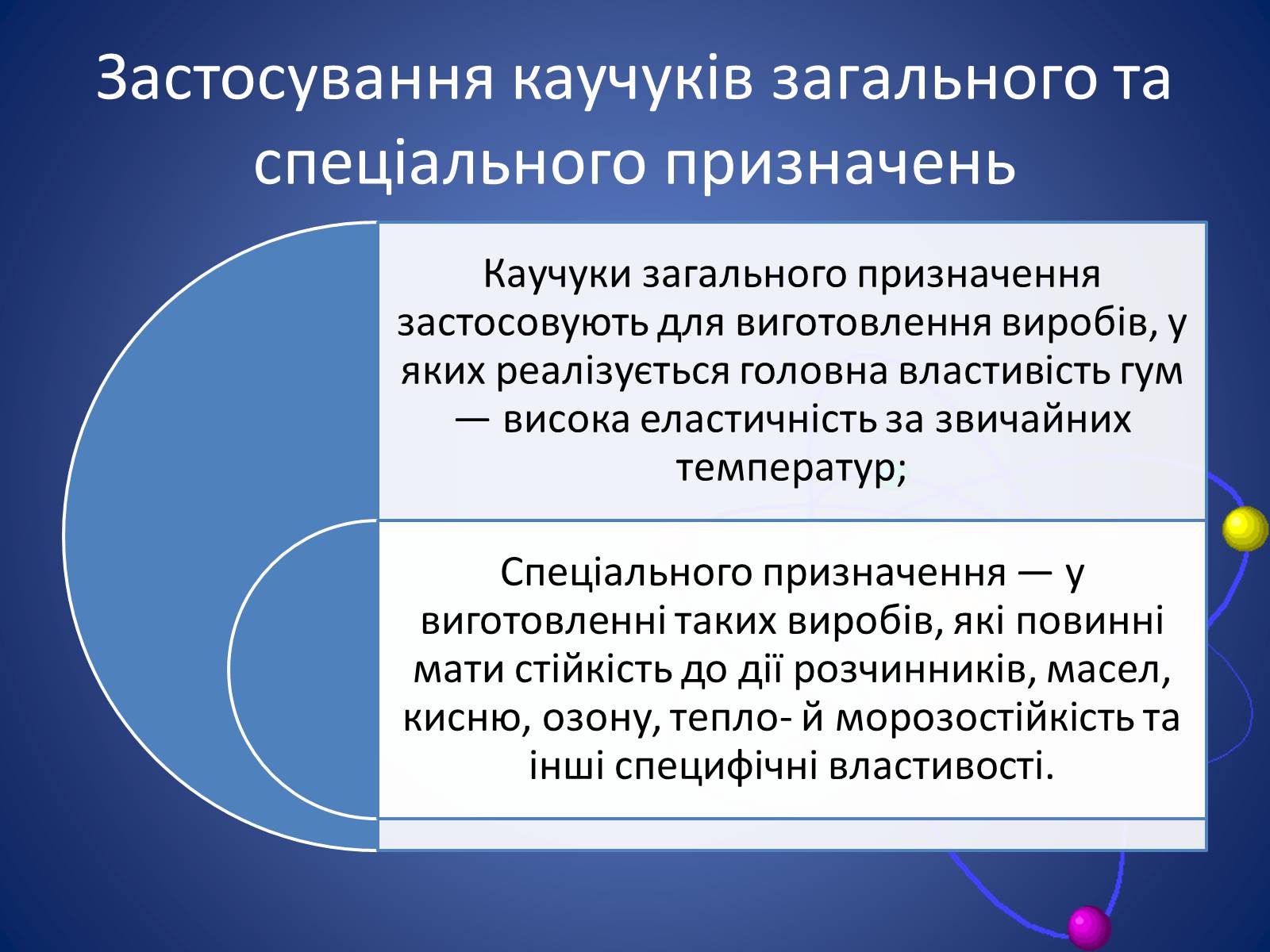 Презентація на тему «Синтетичні каучуки» - Слайд #11 Презентація на тему «Синтетичні каучуки» - Слайд #11