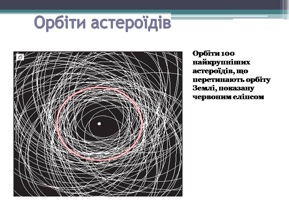 Презентація на тему «Малі тіла сонячної системи» (варіант 12) - Слайд #5 Презентація на тему «Малі тіла сонячної системи» (варіант 12) - Слайд #5
