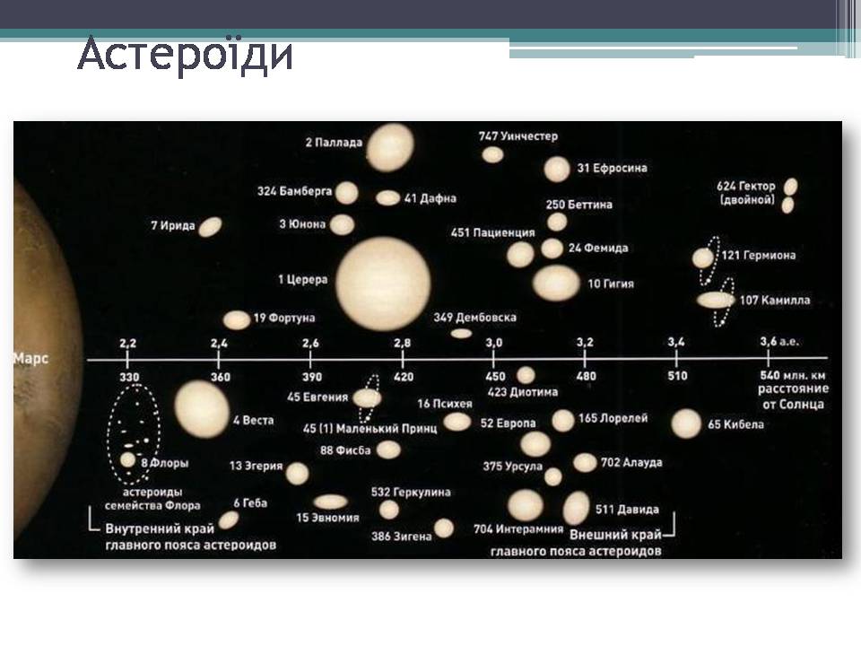 Презентація на тему «Малі тіла сонячної системи» (варіант 12) - Слайд #6 Презентація на тему «Малі тіла сонячної системи» (варіант 12) - Слайд #6