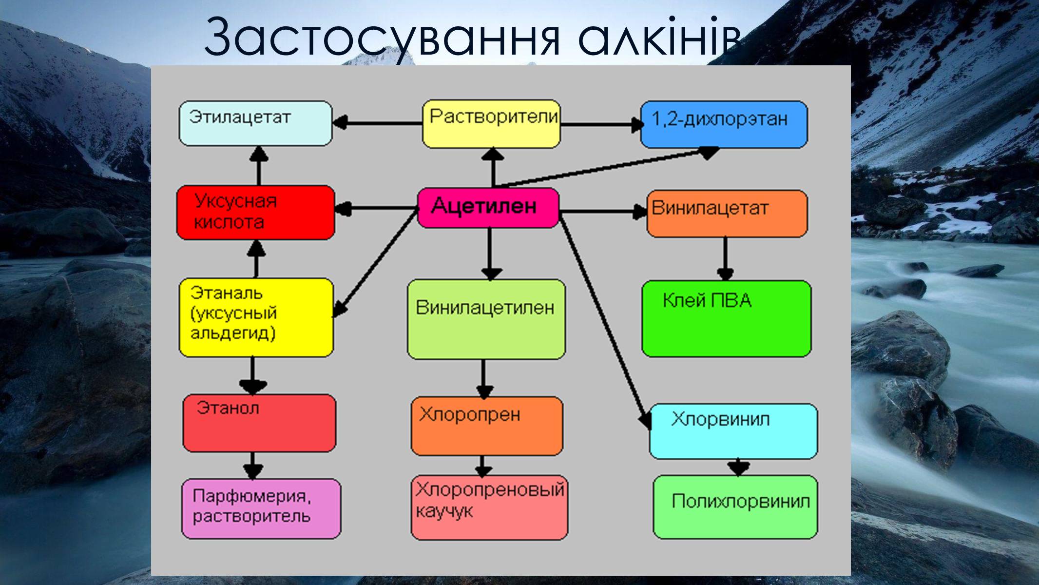 Презентація на тему «Алкіни» - Слайд #18 Презентація на тему «Алкіни» - Слайд #18