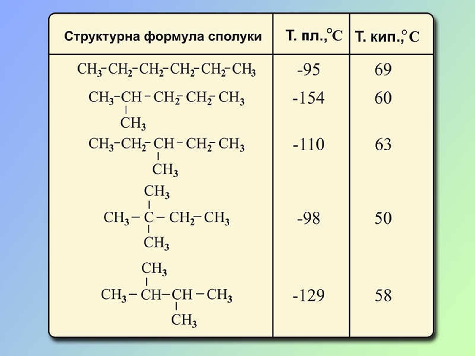 Презентація на тему «Теорія хімічної будови органічних сполук О.М. Бутлерова» (варіант 1) - Слайд #24 Презентація на тему «Теорія хімічної будови органічних сполук О.М. Бутлерова» (варіант 1) - Слайд #24