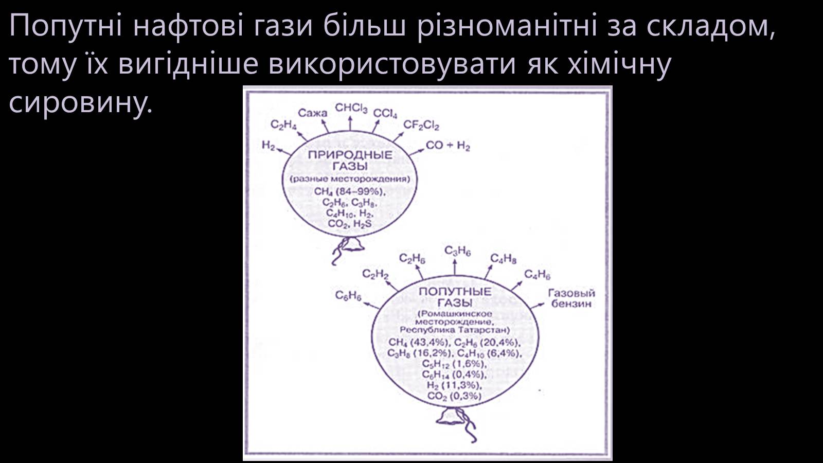 Презентація на тему «Природні та супутні нафтові гази. Їх склад. Використання» - Слайд #7 Презентація на тему «Природні та супутні нафтові гази. Їх склад. Використання» - Слайд #7