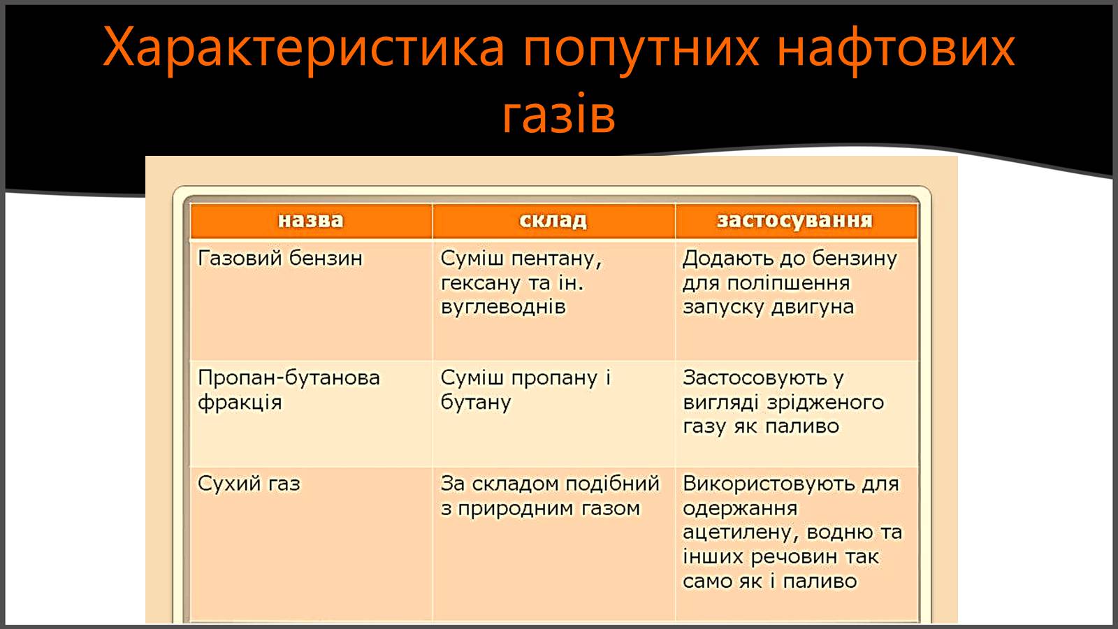 Презентація на тему «Природні та супутні нафтові гази. Їх склад. Використання» - Слайд #9 Презентація на тему «Природні та супутні нафтові гази. Їх склад. Використання» - Слайд #9