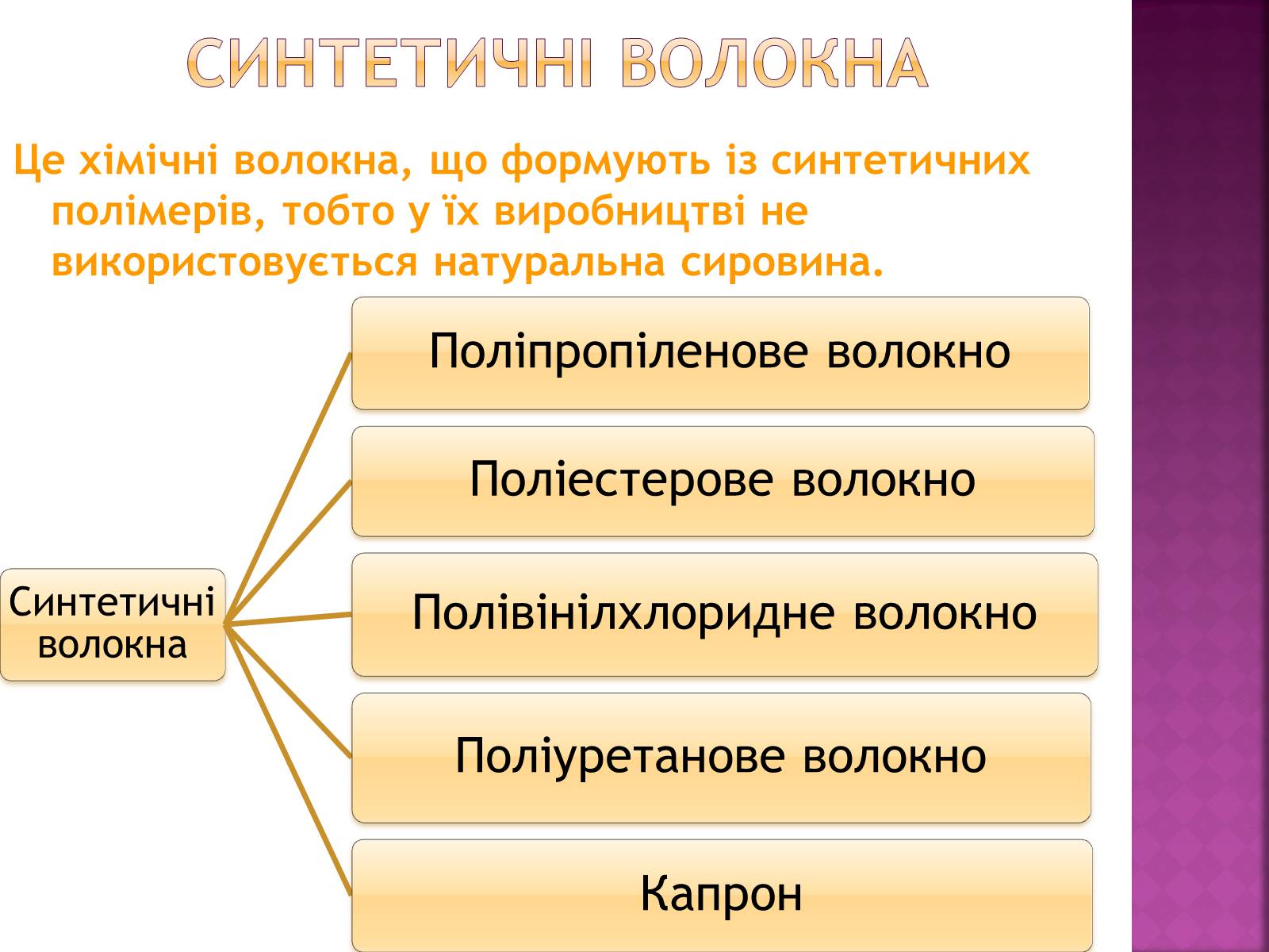 Презентація на тему «Волокна. Штучні і синтетичні волокна» - Слайд #10 Презентація на тему «Волокна. Штучні і синтетичні волокна» - Слайд #10