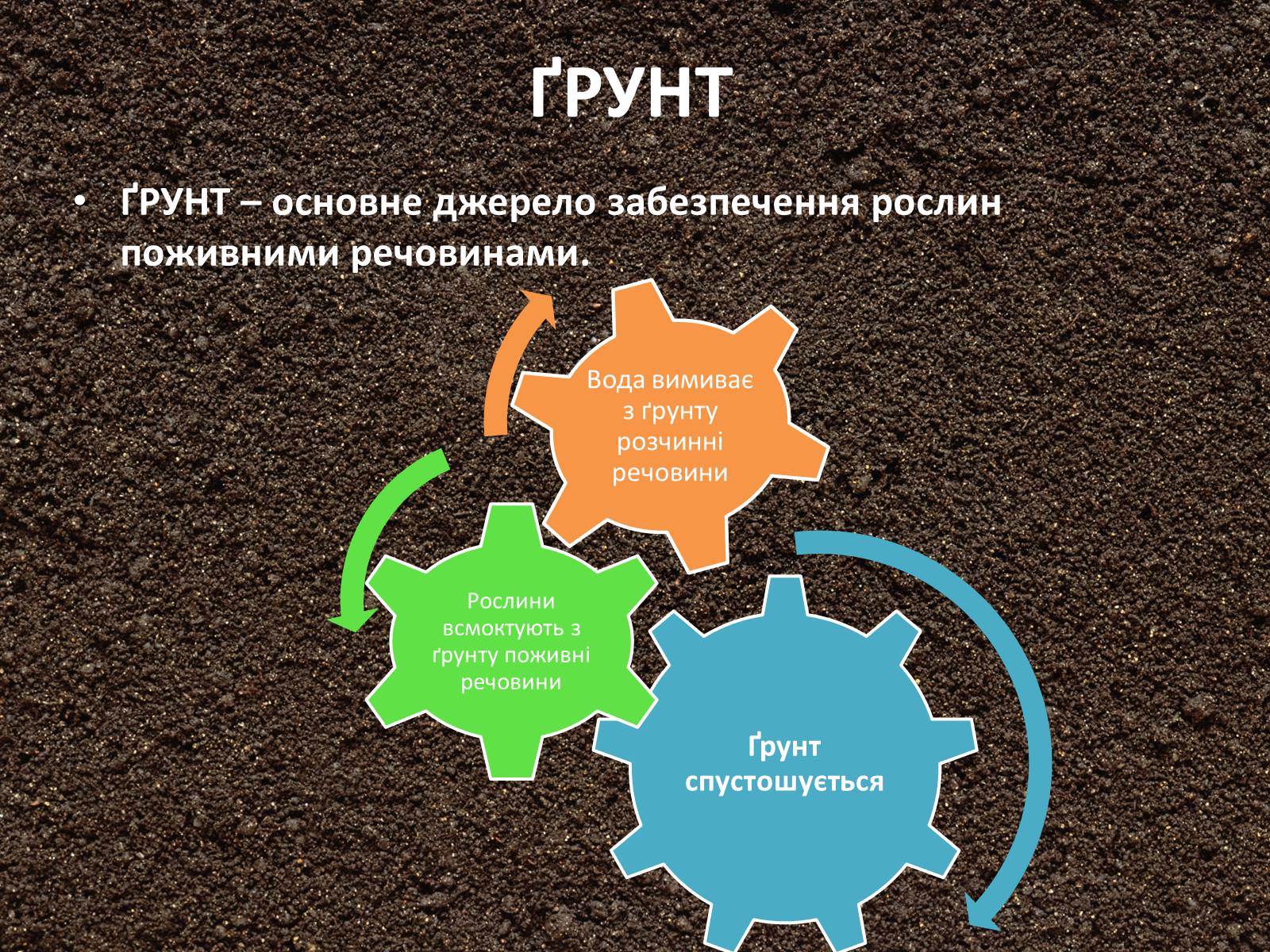 Презентація на тему «Раціональне використання добрив та проблеми охорони природи» - Слайд #4
