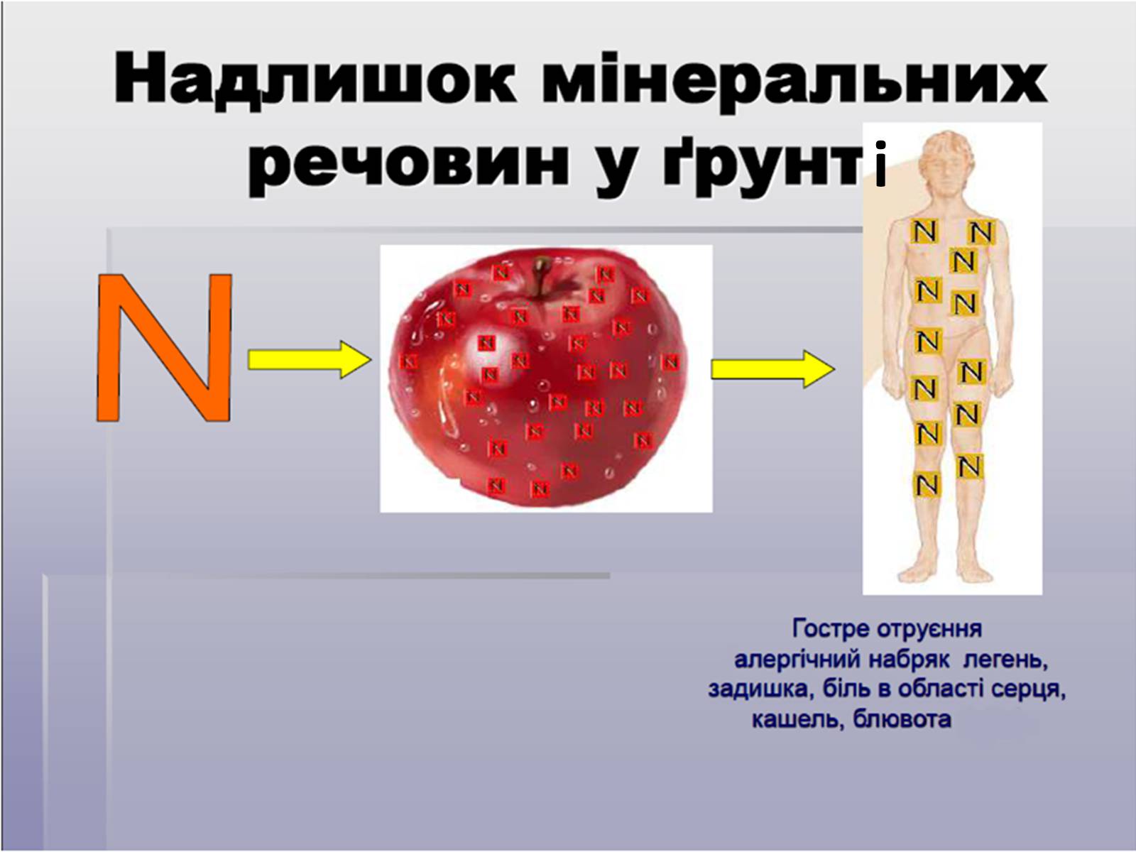 Презентація на тему «Раціональне використання добрив та проблеми охорони природи» - Слайд #8