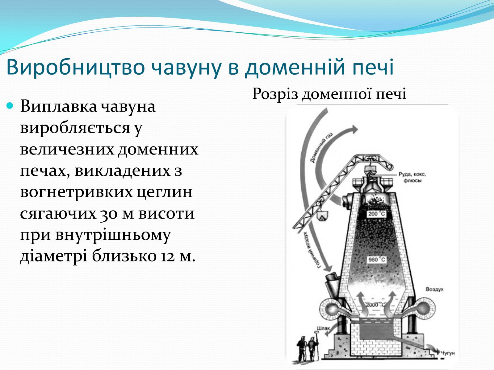 Презентація на тему «Виробництво чавуну та сталі» - Слайд #6 Презентація на тему «Виробництво чавуну та сталі» - Слайд #6