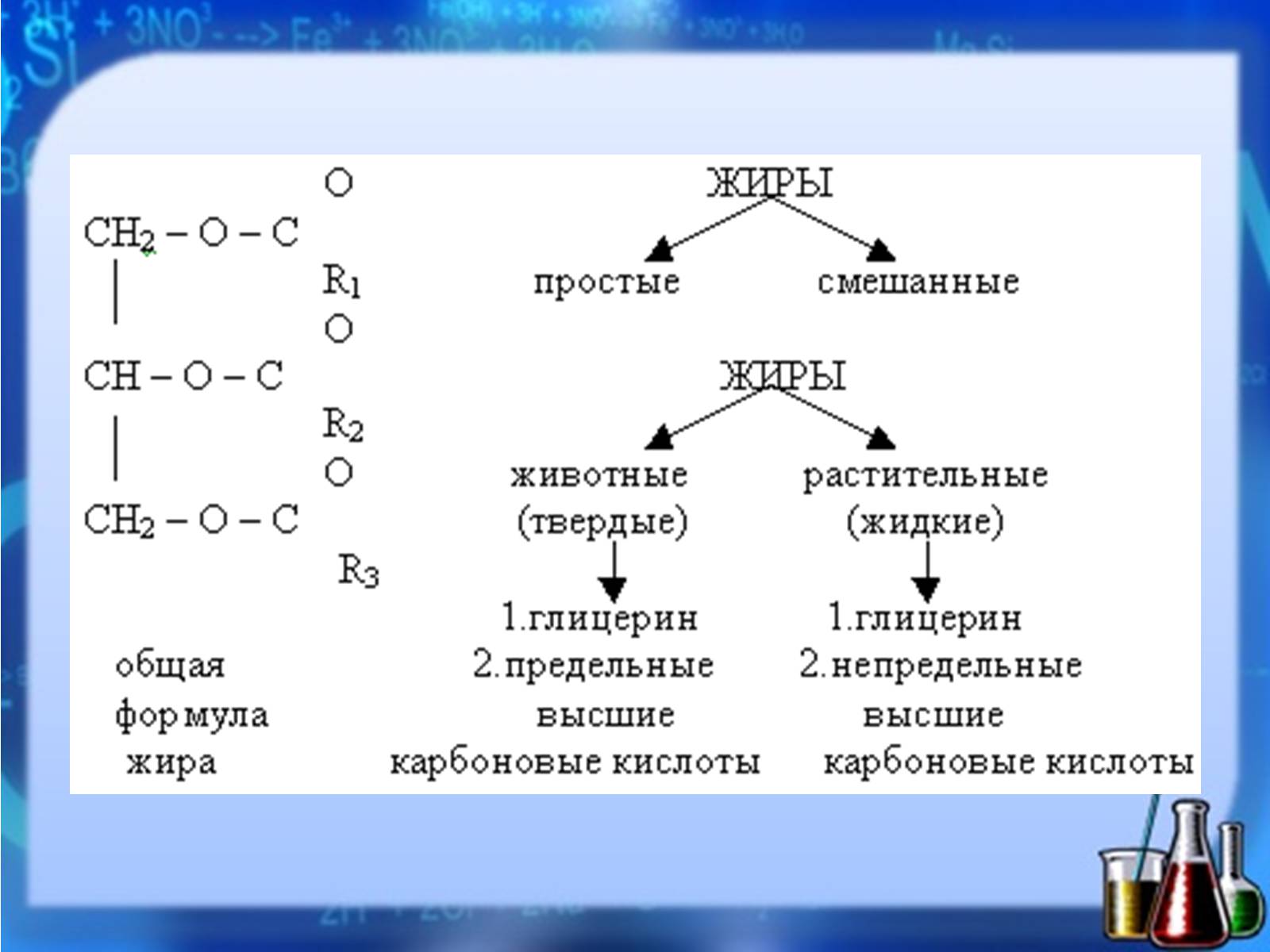 Презентація на тему «Жири, вуглеводи, білки, вітаміни як компоненти їжі» (варіант 1) - Слайд #17 Презентація на тему «Жири, вуглеводи, білки, вітаміни як компоненти їжі» (варіант 1) - Слайд #17