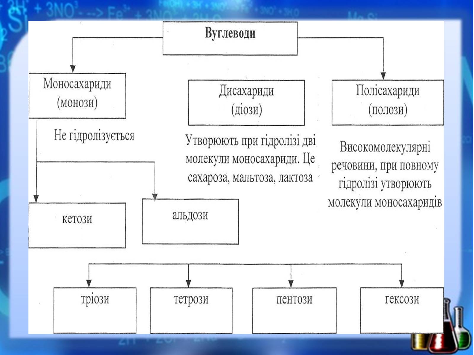 Презентація на тему «Жири, вуглеводи, білки, вітаміни як компоненти їжі» (варіант 1) - Слайд #26 Презентація на тему «Жири, вуглеводи, білки, вітаміни як компоненти їжі» (варіант 1) - Слайд #26
