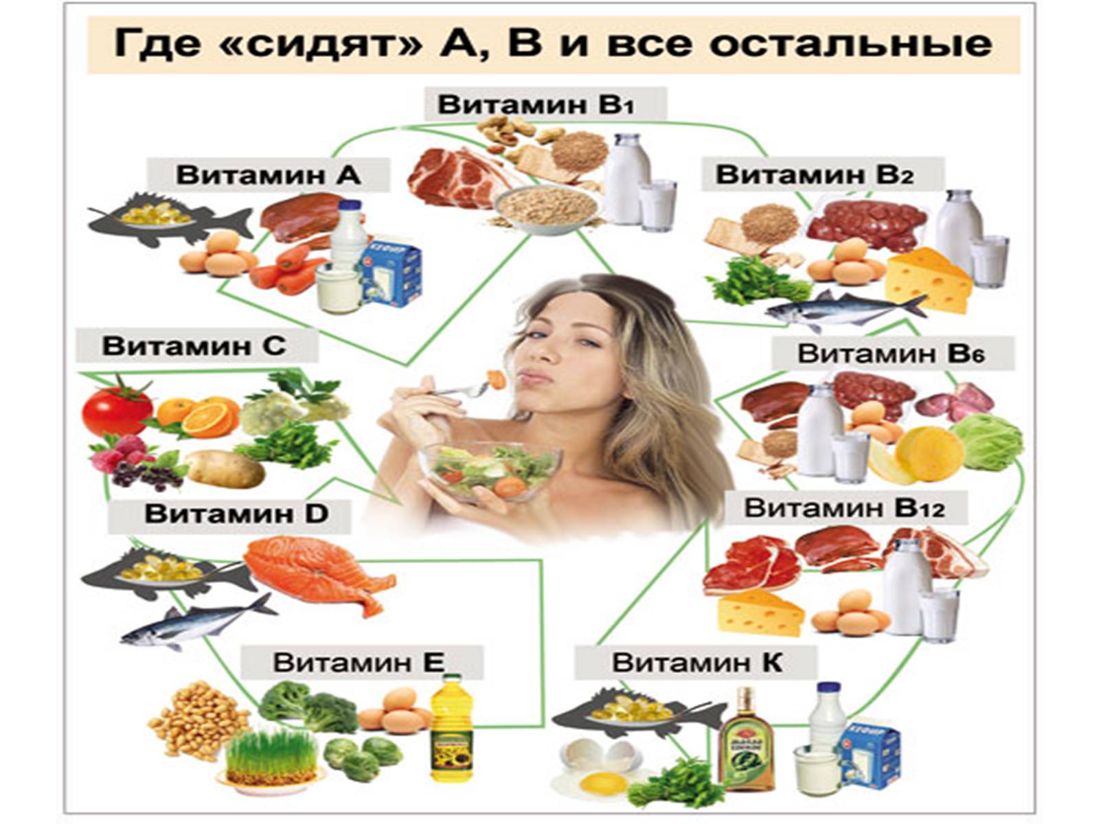 Презентація на тему «Жири, вуглеводи, білки, вітаміни як компоненти їжі» (варіант 1) - Слайд #40 Презентація на тему «Жири, вуглеводи, білки, вітаміни як компоненти їжі» (варіант 1) - Слайд #40