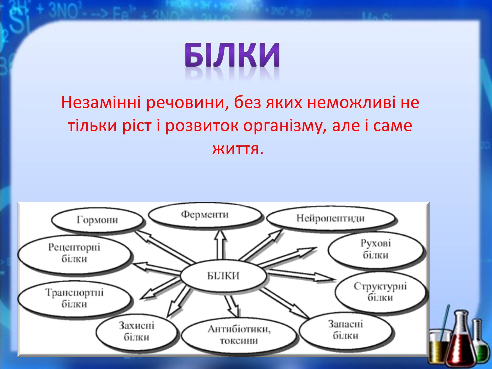 Презентація на тему «Жири, вуглеводи, білки, вітаміни як компоненти їжі» (варіант 1) - Слайд #9 Презентація на тему «Жири, вуглеводи, білки, вітаміни як компоненти їжі» (варіант 1) - Слайд #9
