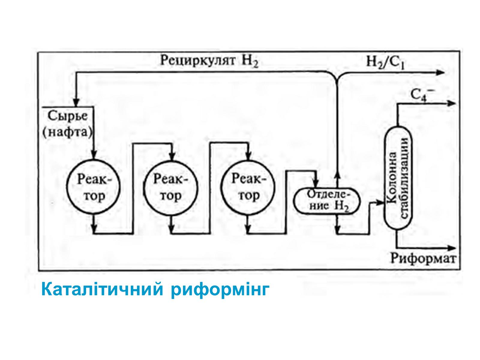 Презентація на тему «Нафта. Переробка нафти» (варіант 1) - Слайд #16 Презентація на тему «Нафта. Переробка нафти» (варіант 1) - Слайд #16