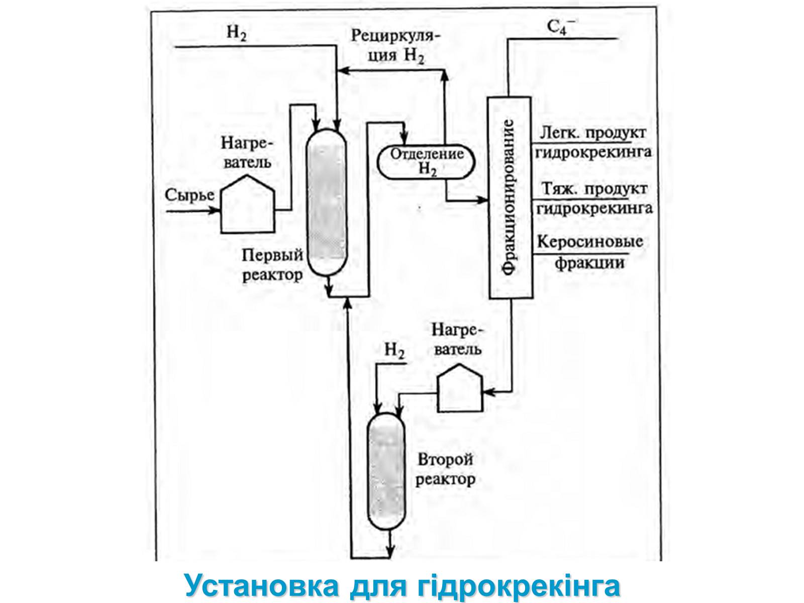 Презентація на тему «Нафта. Переробка нафти» (варіант 1) - Слайд #24 Презентація на тему «Нафта. Переробка нафти» (варіант 1) - Слайд #24